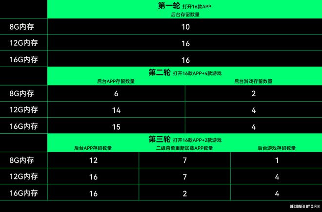 淘汰这类手机要涨价了九游会安卓旗舰将彻底(图4)